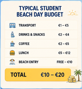 beach outing cost north cyprus