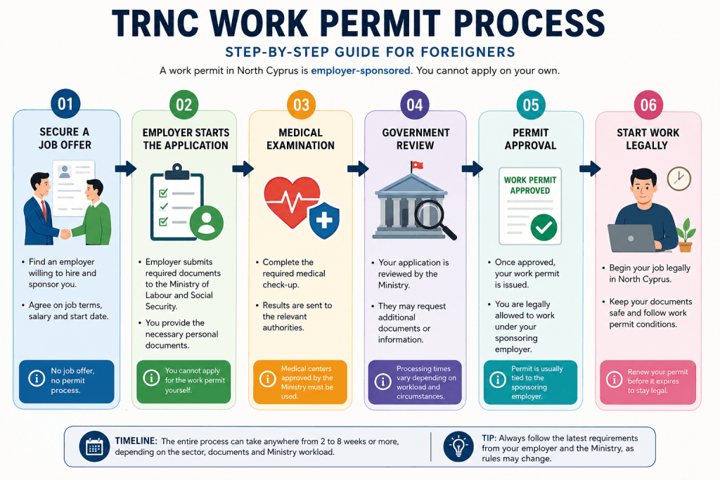 north-cyprus-work-permit-process