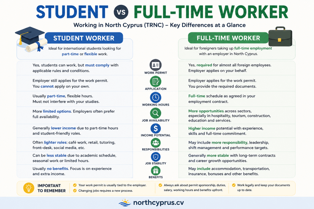 student-vs-fulltime-worker-trnc-infographic